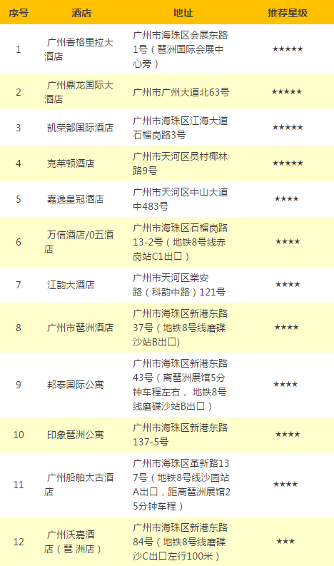 酒店預(yù)訂 酒店預(yù)訂