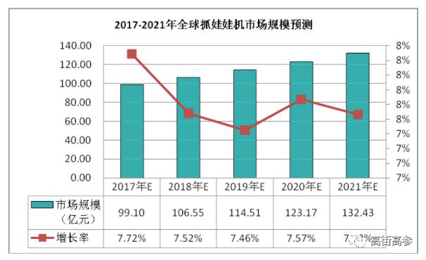 立而方娃娃機(jī)