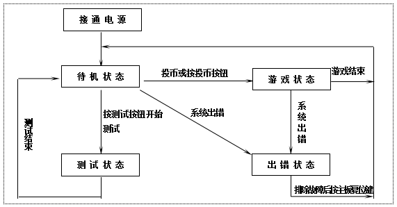 立而方龍拳機(jī) 立而方龍拳機(jī)