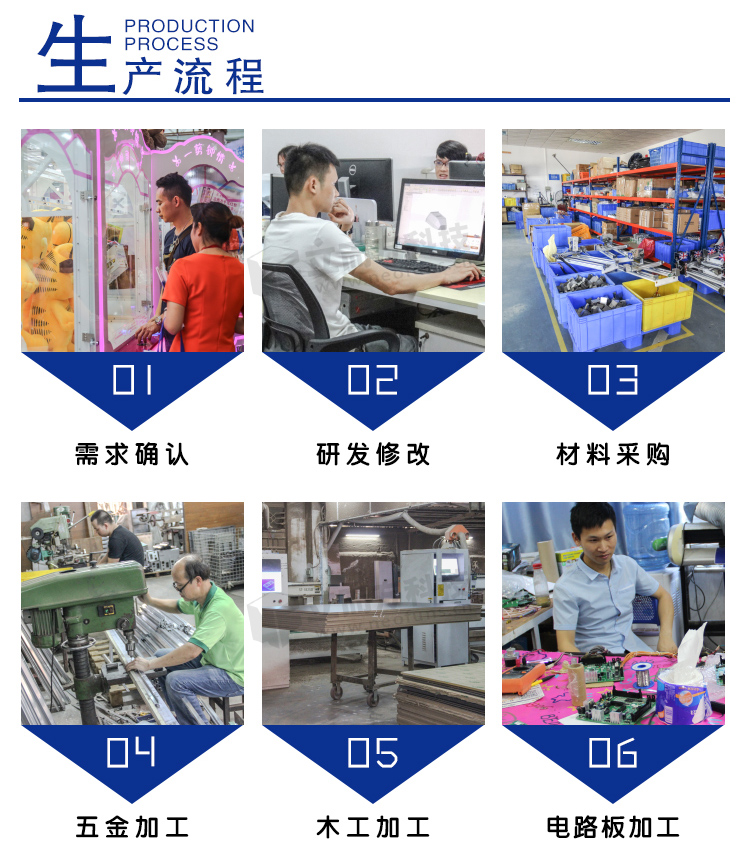 瘋狂籃球機(jī)生產(chǎn)流程