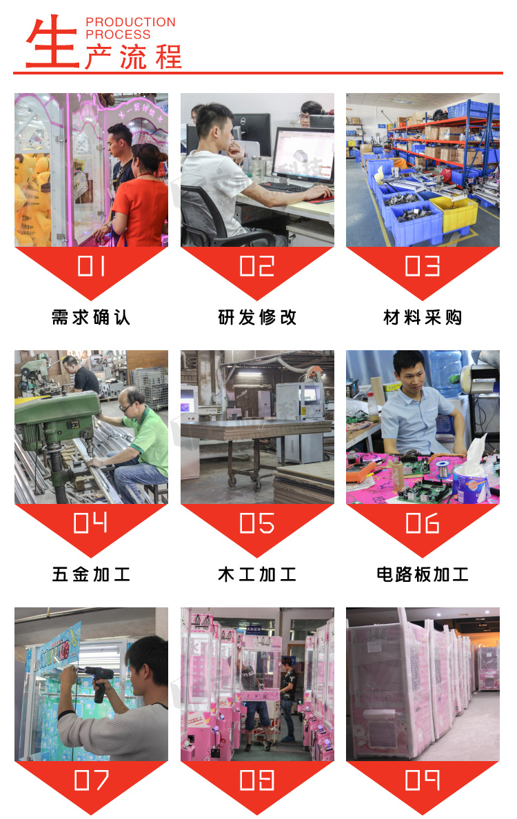 喜從天降生產(chǎn)流程