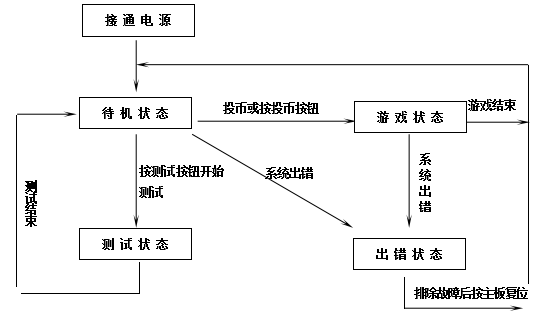 立而方成人籃球機(jī) 立而方成人籃球機(jī)