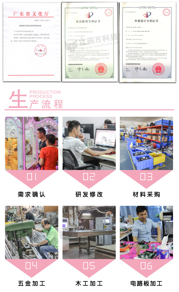 迷你版雙人剪刀機(jī)相關(guān)證書