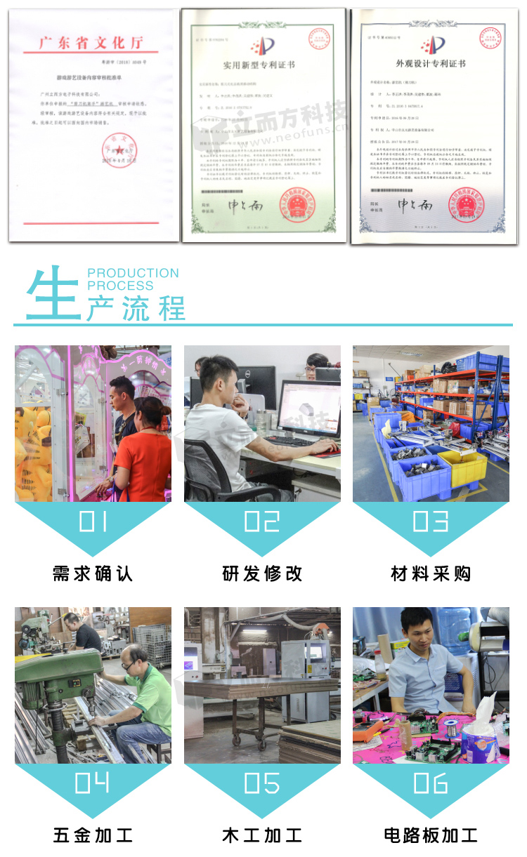 立而方福袋機(jī)生產(chǎn)流程