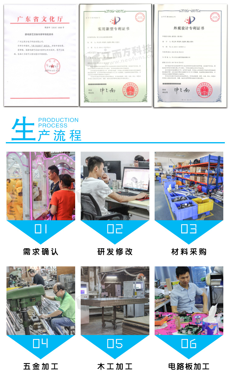 立而方方塊機(jī)流程 立而方方塊機(jī)流程