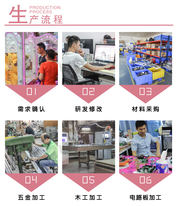 心愿精靈生產(chǎn)流程