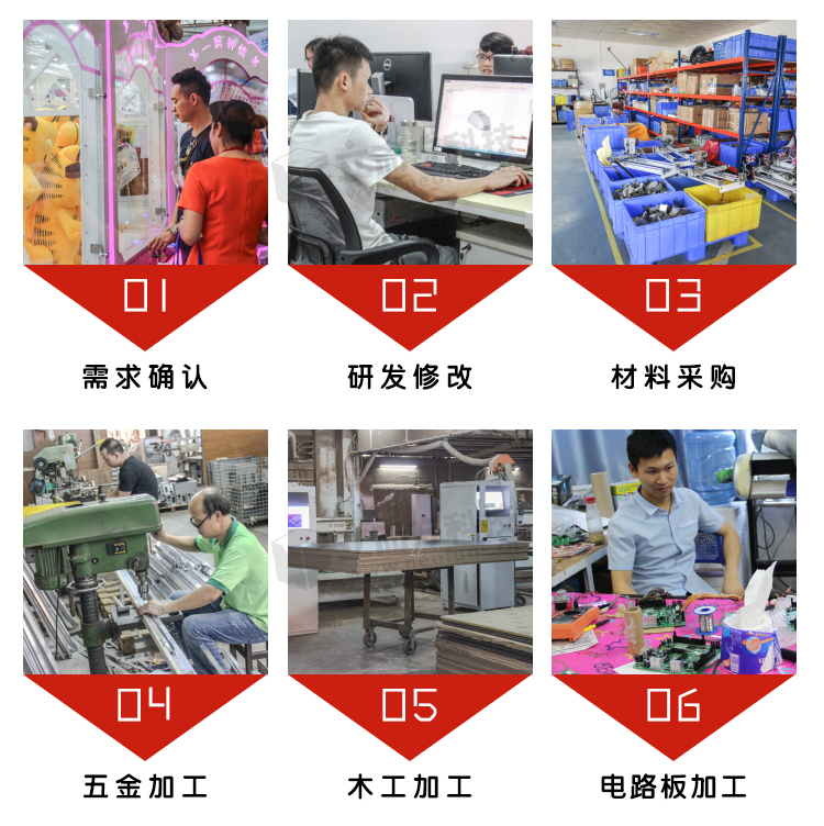 扭蛋機生產流程