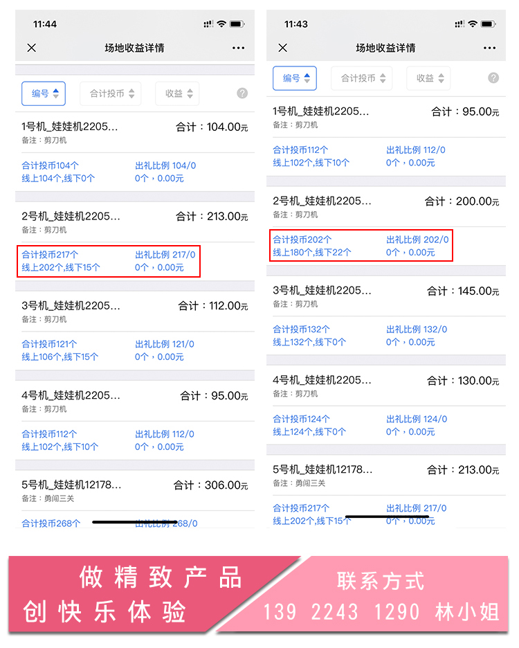 單剪剪刀機(jī)營收數(shù)據(jù)